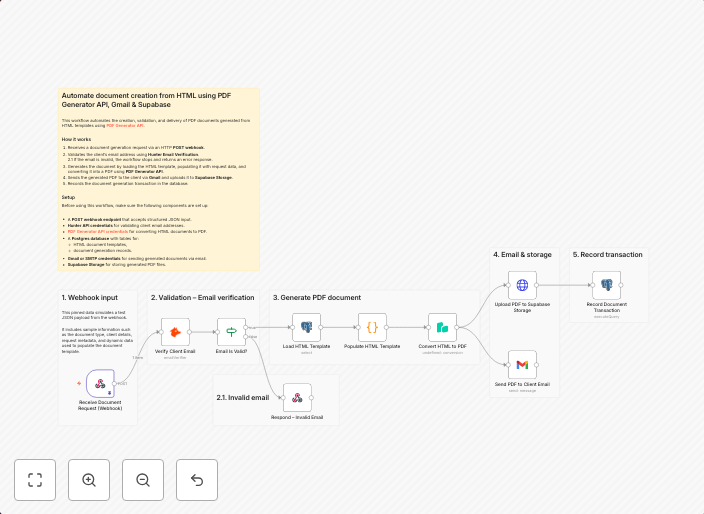 Generate PDF documents from HTML with PDF Generator API, Gmail and Supabase