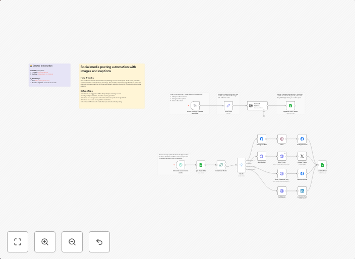Create and post social media image captions with GPT-4.1-mini and Google Sheets