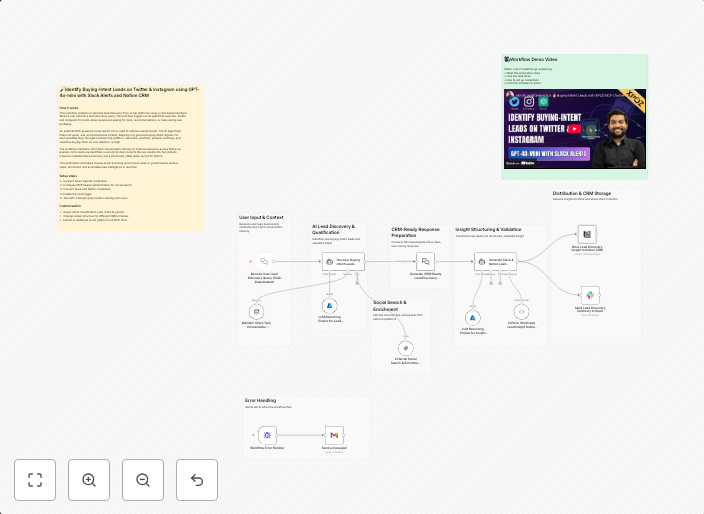 Identify buying-intent leads on Twitter and Instagram with S