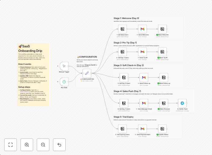 Automate multi-step onboarding emails from Notion leads via Gmail and Telegram