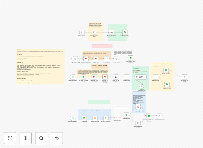 Manage supplier quote requests and follow-ups with Gmail, Sheets, GPT-4o-mini and WhatsApp