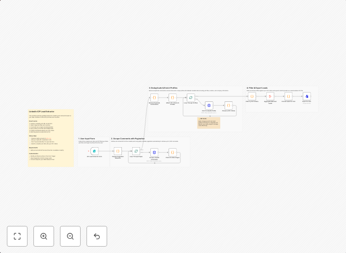 Extract ICP-targeted LinkedIn leads from post comments using Apify