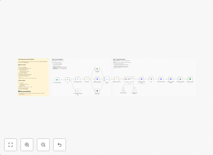 Generate scalable e-commerce product images with GPT-4 and NanoBanana Pro