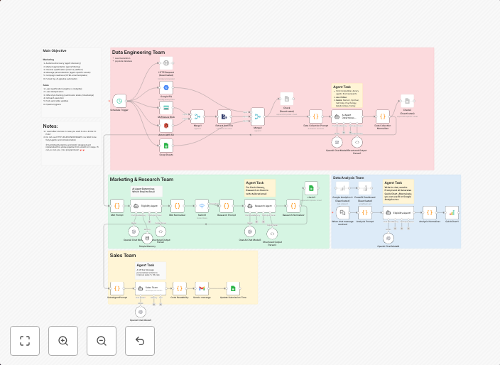 Qualify and email literary agents with GPT‑4.1, Gmail and Google Sheets