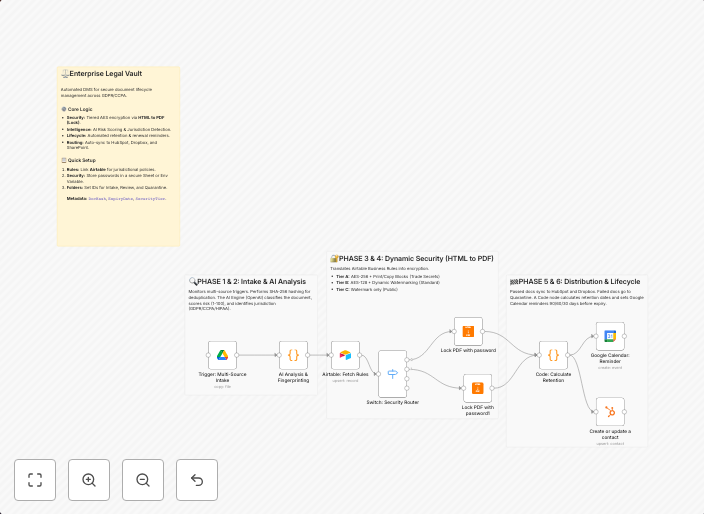 Secure and classify legal documents with OpenAI, Airtable and HTML to PDF