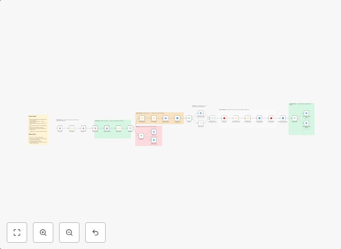 🔄 Async Video Polling Engine - Background Job Handler for AI Video Generation