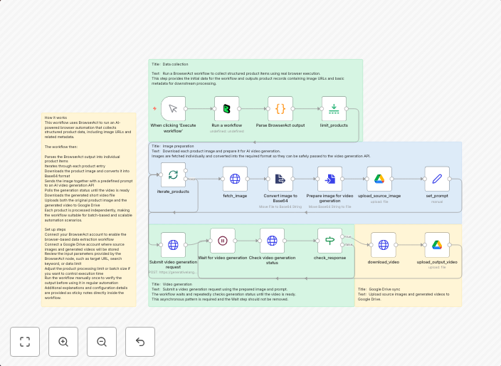 Generate product videos from images with BrowserAct and Google Drive