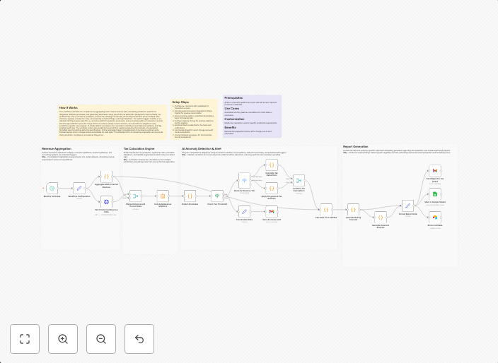 Forecast and report multi-channel tax liabilities with OpenAI, Gmail, Sheets and Airtable