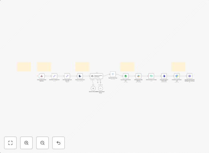 Analyze legal contracts with GPT-4.1 and manage cases in Google Sheets and Slack