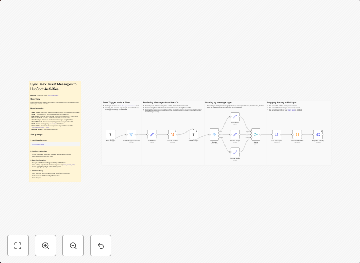 Sync Beex WhatsApp ticket messages with HubSpot contact activities