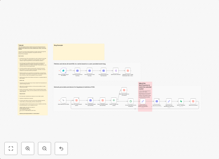 Collect historical price data from Polymarket Up/Down markets into Supabase