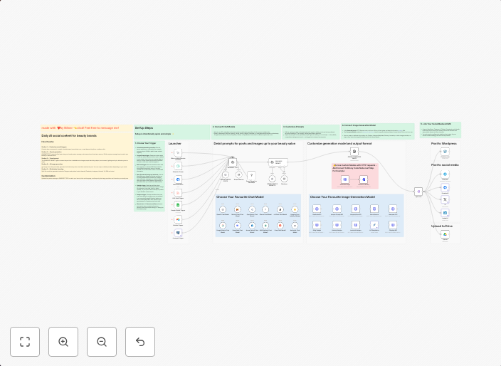 💅 AI Agents Generate Content & Automate Posting for Beauty Salon Social Media 📲
