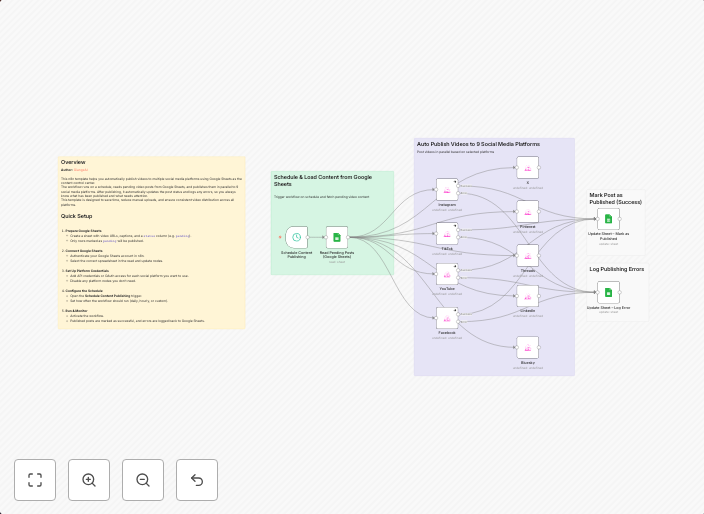 Publish videos to 9 social platforms from Google Sheets with Blotato