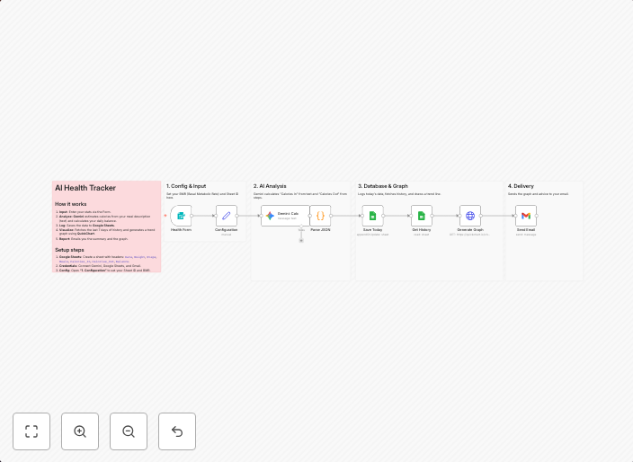 Track calories and weight using Gemini, Google Sheets, Gmail and QuickChart