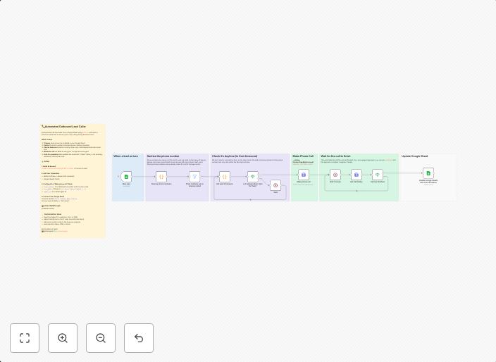 Make outbound sales calls from Google Sheets using a Retell AI voice agent