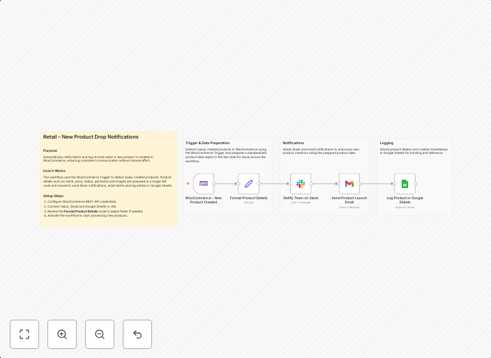 Send new WooCommerce product notifications to Slack, Gmail and Google Sheets