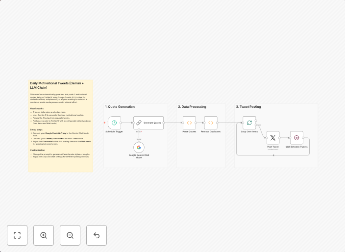 Post daily motivational tweets to Twitter/X with Google Gemini AI