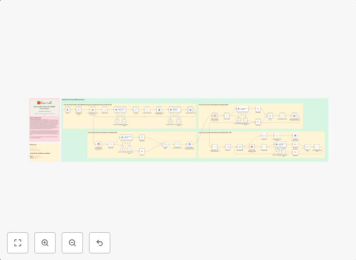 Generate Reddit customer leads from a product URL with OpenAI and Firecrawl