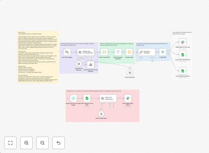 Qualify leads from Gemini chat to Google Sheets and Slack wi