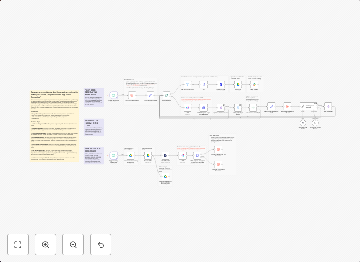 Generate and post Apple App Store review replies with Anthropic Claude