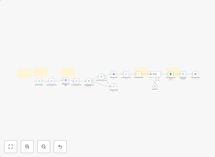 Generate DraftKings DFS lineups with GPT-4o, Google Sheets, email and Slack alerts