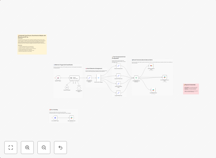 Classify guest enquiries and send replies with GPT-4o, Gmail and Slack