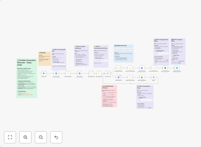 Generate portfolio screenshots and Upwork copy with Firecrawl, ScreenshotOne, OpenAI and Google Workspace