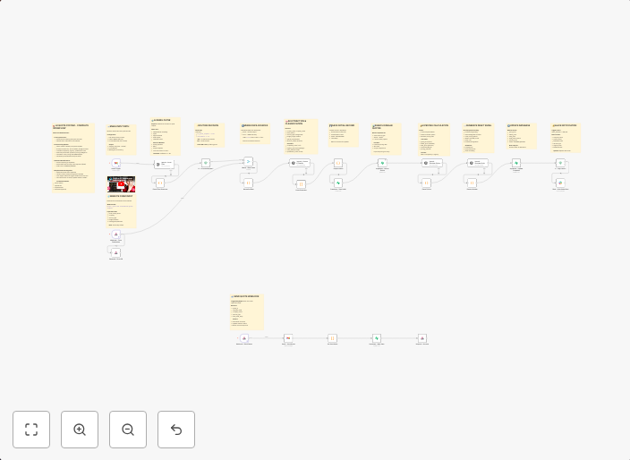 Generate and send AI-powered sales quotes with Gmail, OpenAI and Supabase