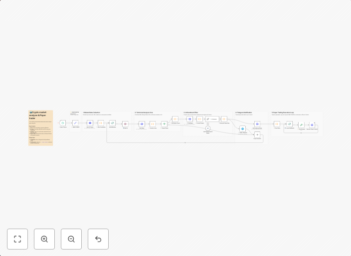 Analyze Binance Futures markets with TA indicators, OpenAI news checks, and Telegram alerts