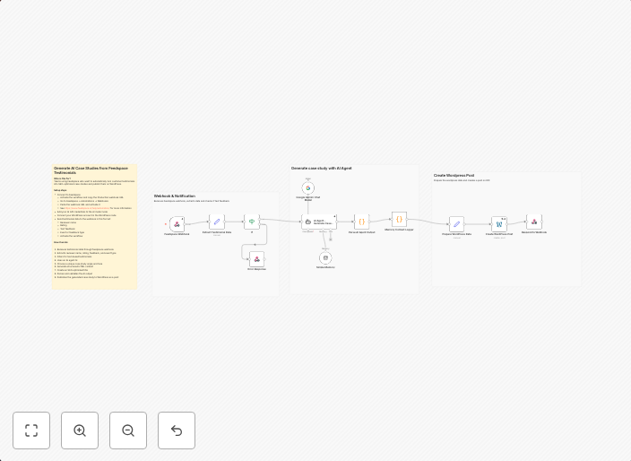 Generate AI case studies from Feedspace testimonials with Google Gemini and publish to WordPress