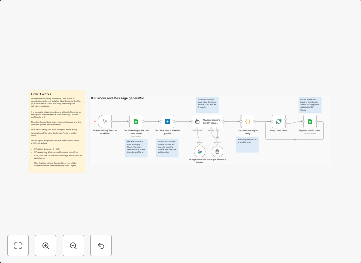 Score LinkedIn leads against your ICP with Google Sheets, SourceGeek and Gemini