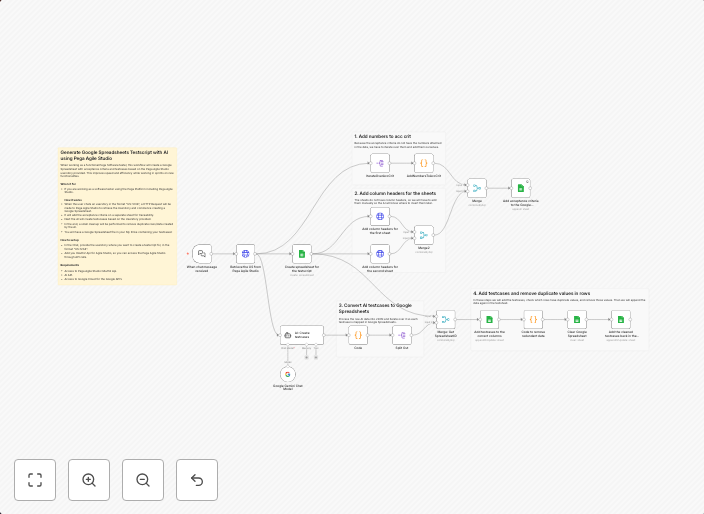 Generate Google Sheets test script from Pega Agile Studio user stories with Gemini AI