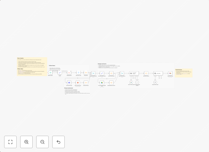 Turn HR news into policy update tasks and a weekly Gmail digest with RSS, Google Drive, Gemini, and GPT-5.2
