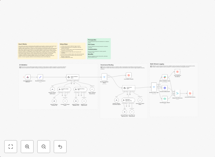Process data rights requests and governance compliance with Anthropic Claude