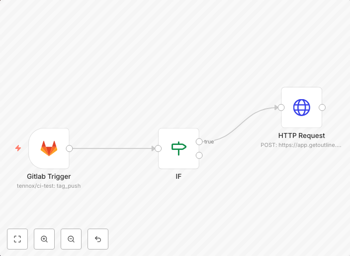 Create a document in outline for each new GitLab release