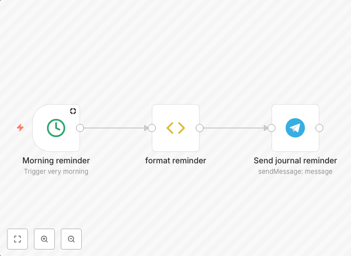 Send automated daily reminders on Telegram