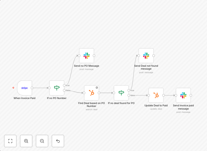 Update HubSpot when a new invoice is registered in Stripe