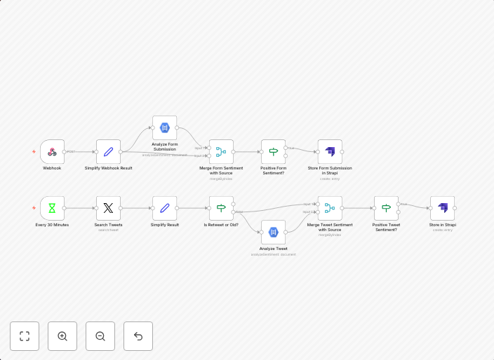 Automate testimonials in Strapi with n8n