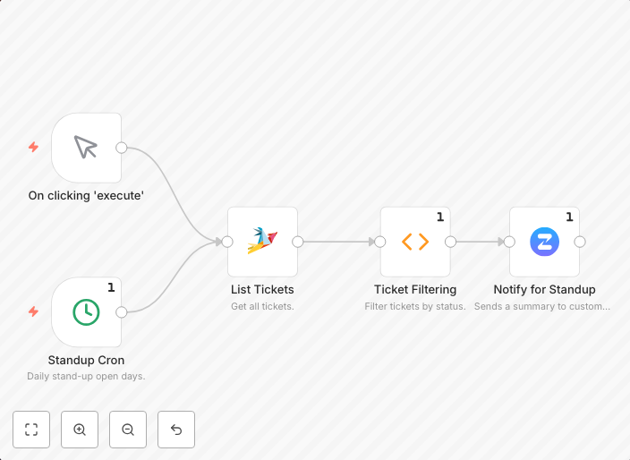 Update people through Zulip about open tickets in Zammad