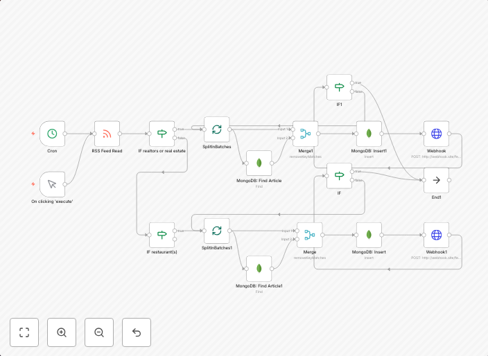 Send RSS feed data to webhook