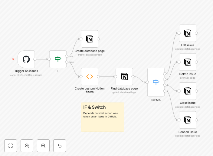 Sync your GitHub issues to your Notion database