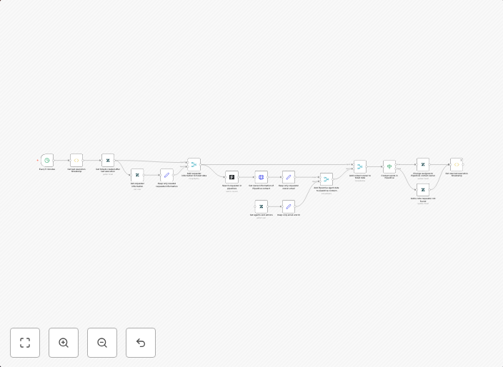 Send Zendesk tickets to Pipedrive contacts and assign tasks