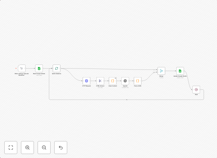 OpenAI GPT-3: Company enrichment from website content