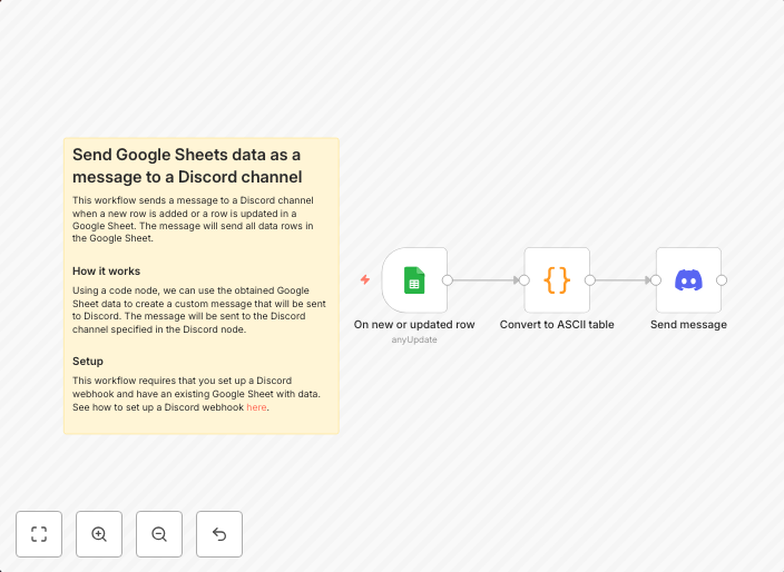 Send Google Sheets data as a message to a Discord channel