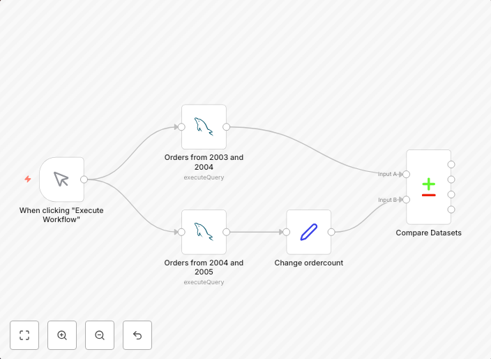 Compare SQL datasets