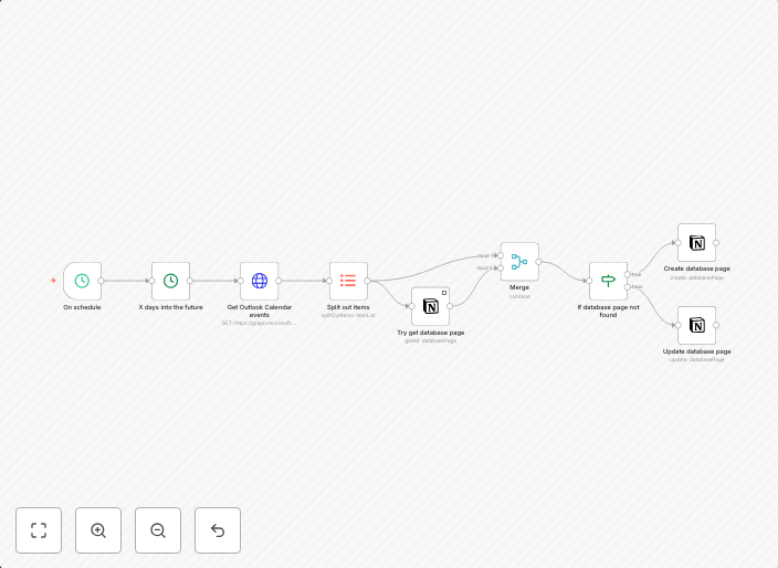 Sync Outlook calendar events to Notion