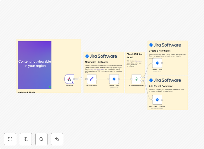 Create unique Jira tickets from Splunk alerts