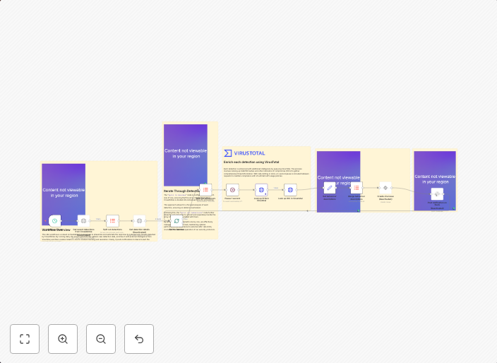Analyze CrowdStrike detections - Search for IOCs in VirusTot