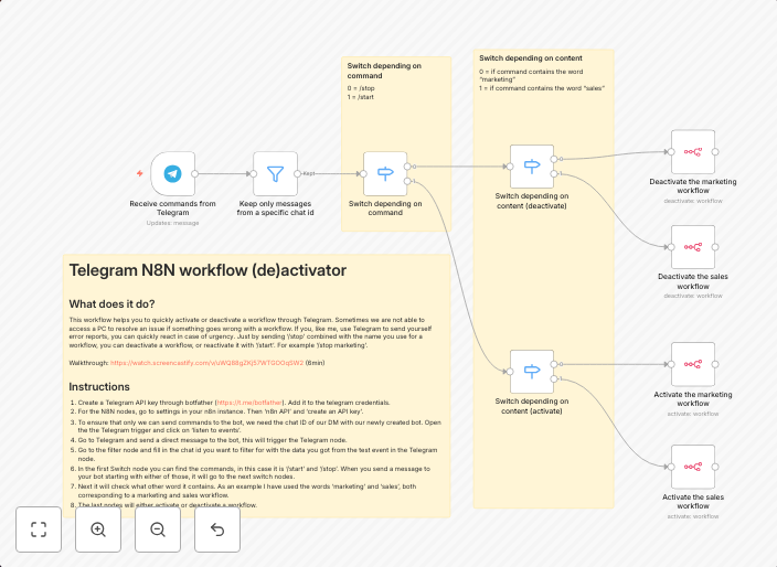 (De)activate n8n workflows using Telegram commands