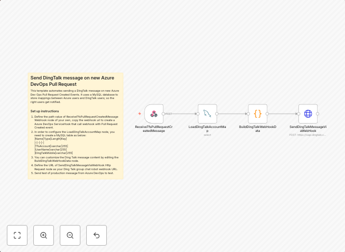 Send DingTalk message on new Azure DevOps pull request
